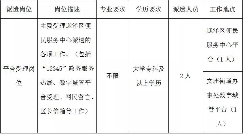 卫滨区数据与政务服务局最新招聘信息及动态分析