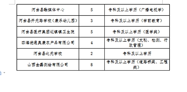 华池县医疗保障局招聘信息与职业前景展望