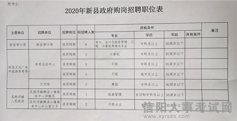 城关区发展和改革局最新招聘信息概览