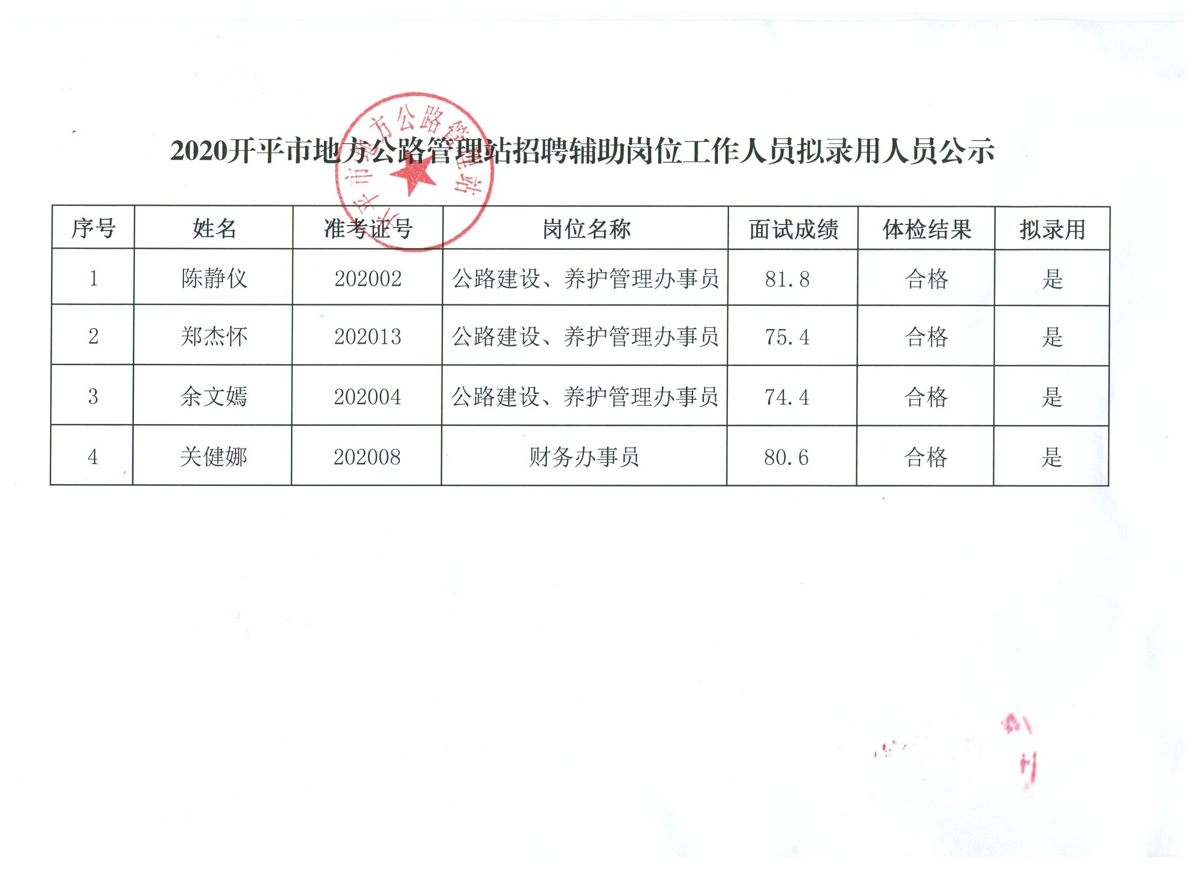 顺平县级公路维护监理事业单位的最新领导团队