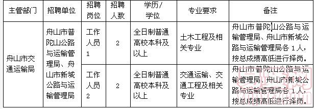 大洼县公路运输管理事业单位招聘启事概览