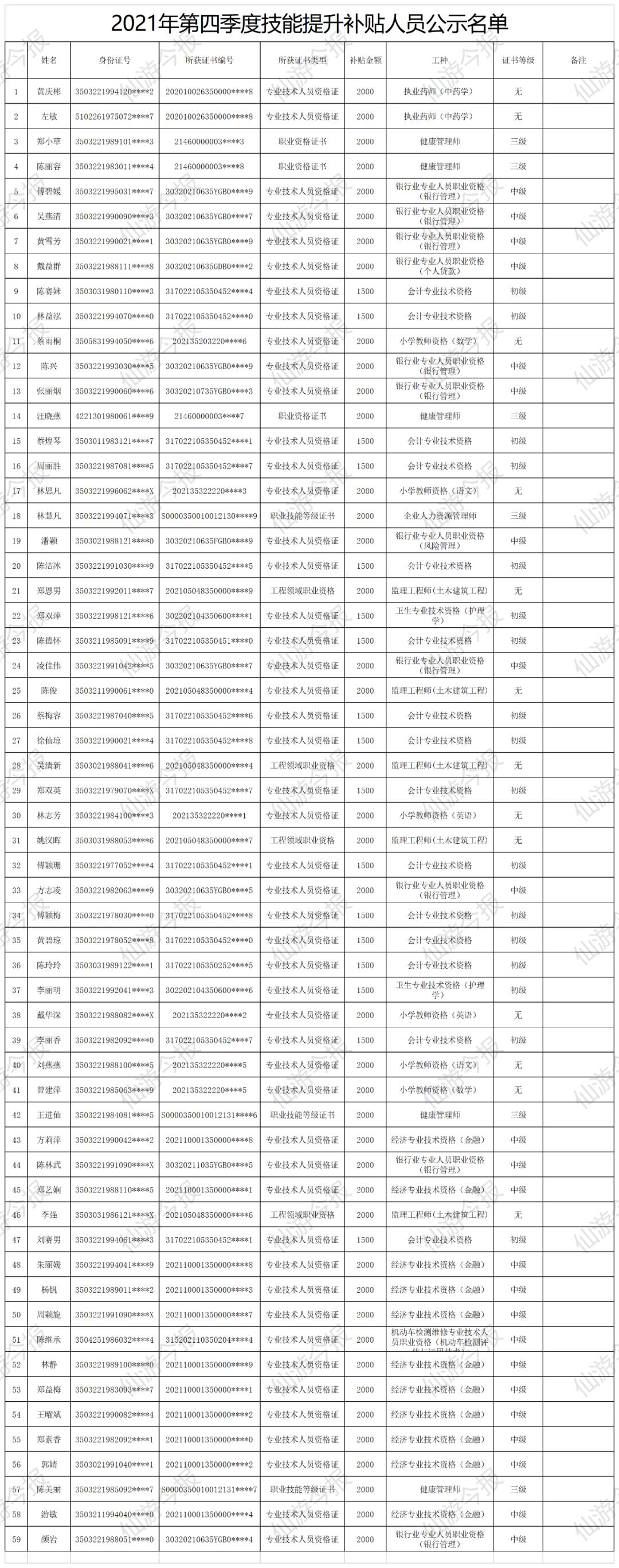 仙游县人力资源和社会保障局最新领导团队及其展望