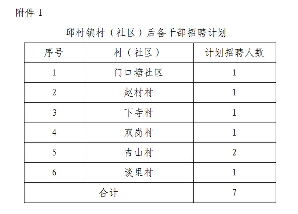 卫星社区村最新招聘信息概览