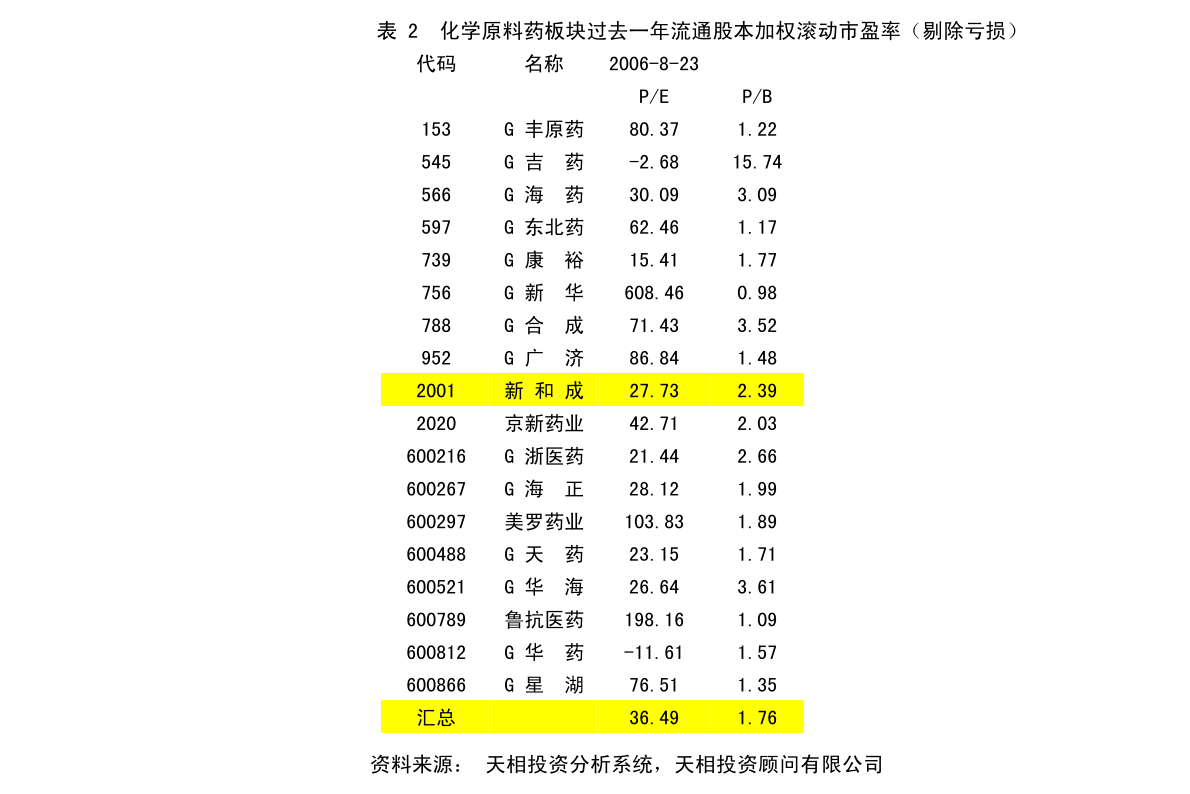 石家坝村委会最新发展规划