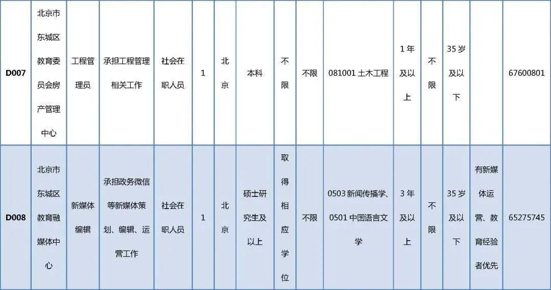 文圣区级托养福利事业单位招聘启事，洞悉其重要性，把握职业新机遇