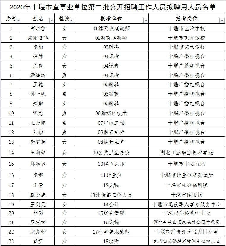 南谯区成人教育事业单位最新领导及其领导下的教育改革与发展