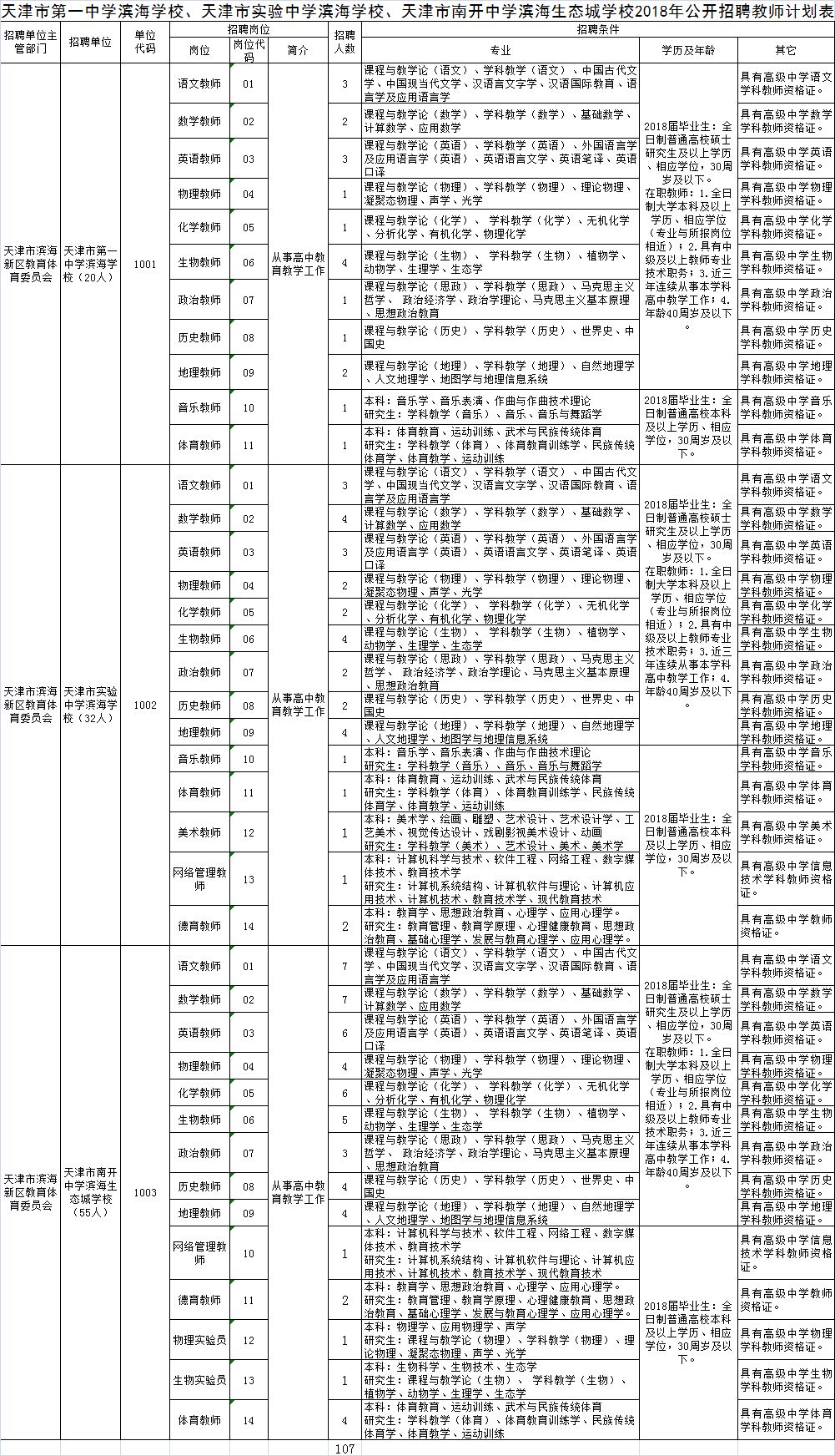 滨海县初中最新招聘信息及教育人才招聘趋势分析