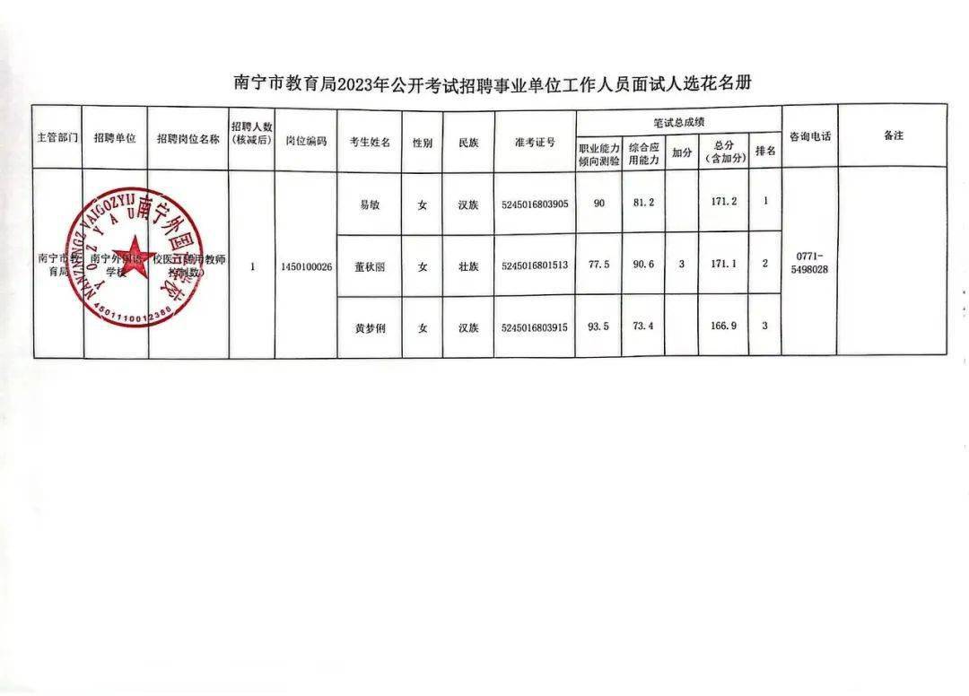 冕宁县公路运输管理事业单位最新项目概览