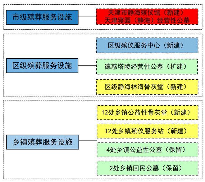 利川市殡葬事业单位发展规划展望