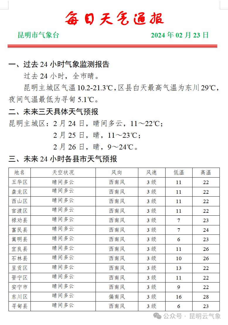 克杂达村天气预报更新通知