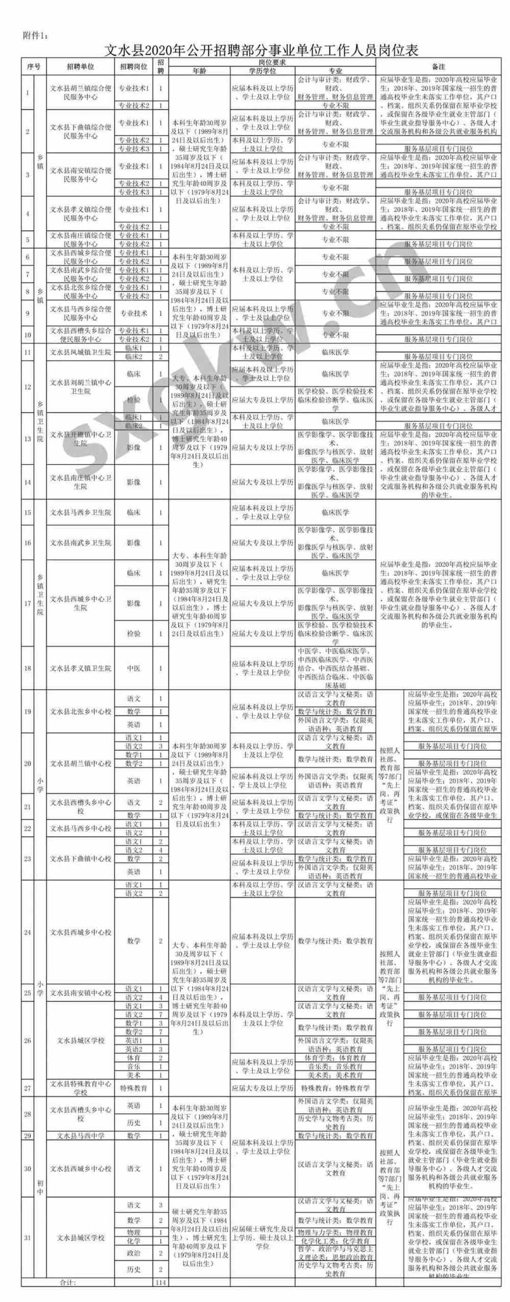 吕梁市质量技术监督局最新招聘启事