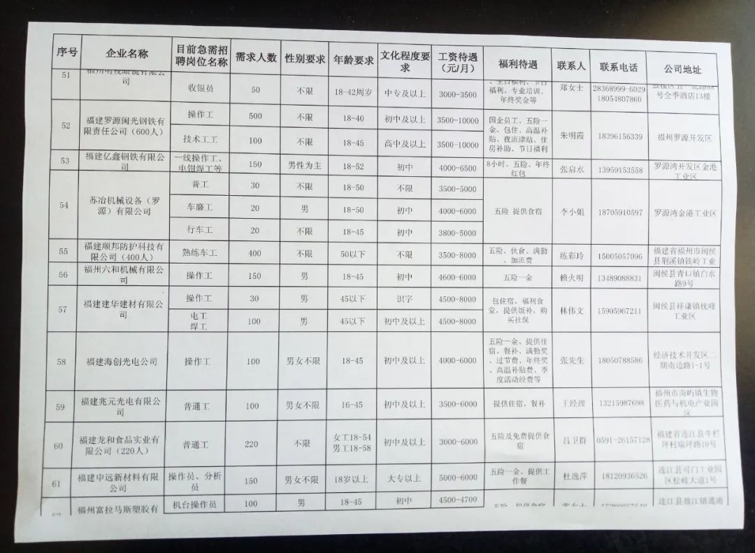 郭庆乡最新招聘信息汇总