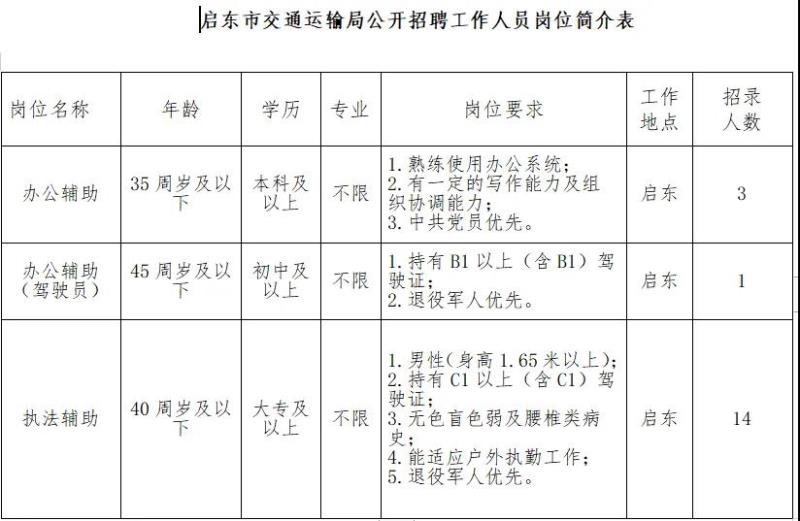 黄州区公路运输管理事业单位最新发展规划