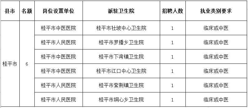 桂平市医疗保障局最新招聘信息详解