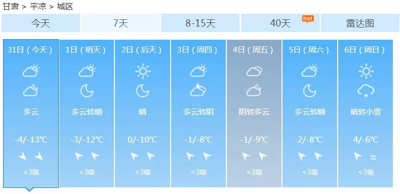 城关区最新天气预报