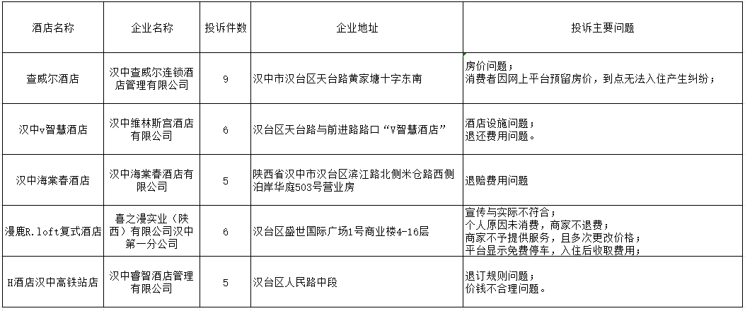 新宁县市场监督管理局未来发展规划展望