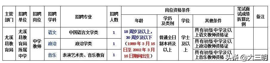 将乐县交通运输局最新招聘信息发布