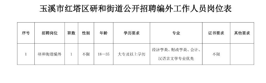 河浦街道最新招聘信息汇总