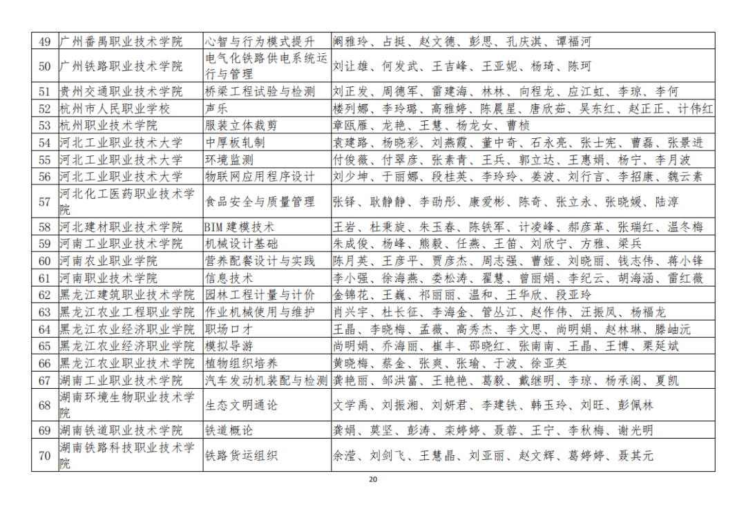 拱墅区成人教育事业单位最新项目研究概况