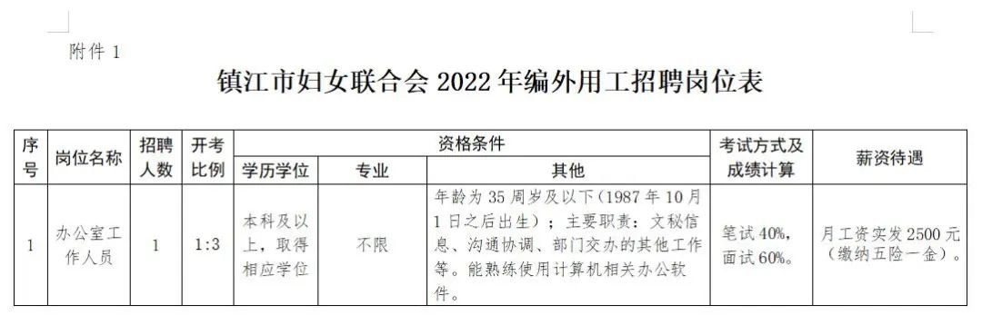 望江村最新招聘信息全面解析