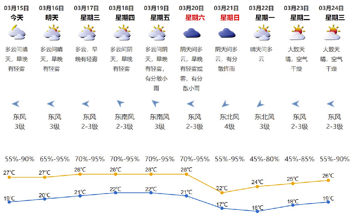 海城乡最新天气预报通知