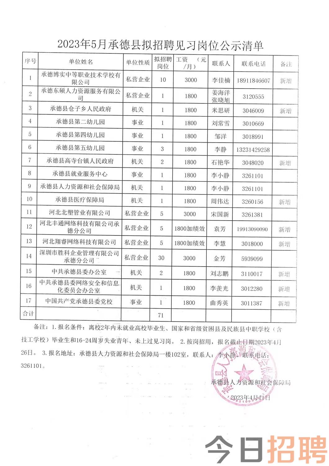 兴宁区级托养福利事业单位招聘启事概览