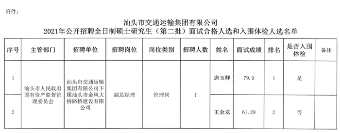 福山区交通运输局最新招聘信息概览