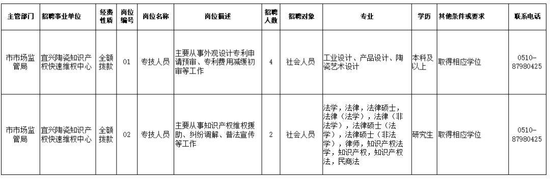 合山市市场监督管理局最新招聘启事