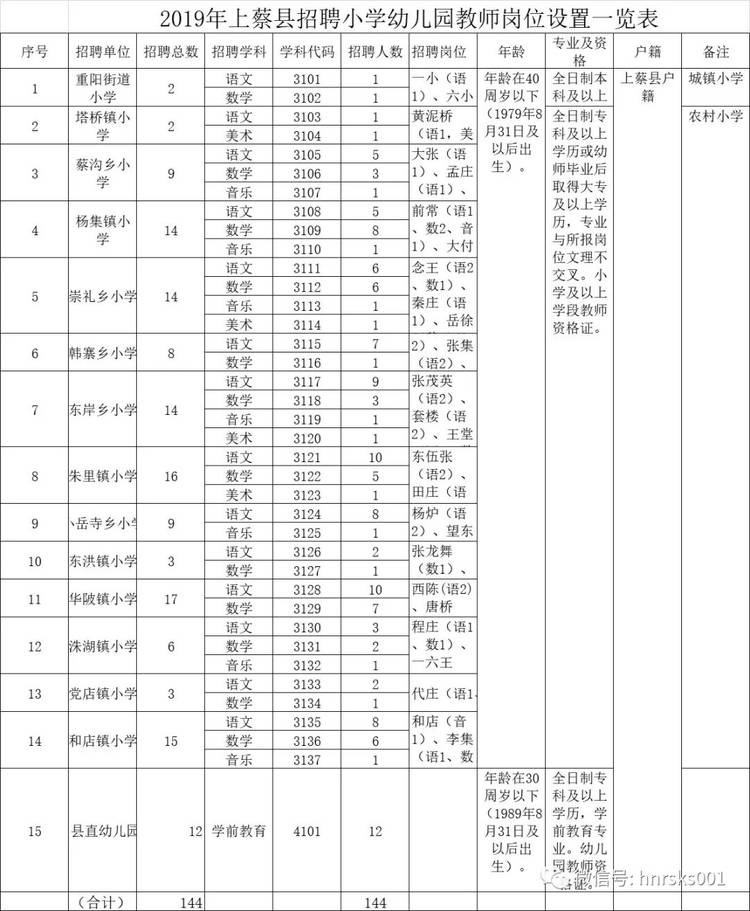 上蔡县小学最新招聘信息概览