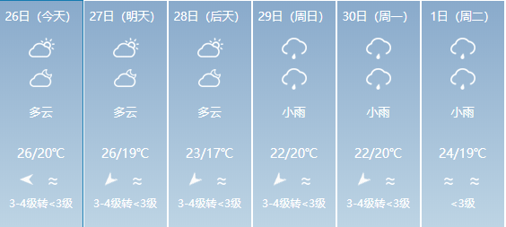 门门改村最新天气预报