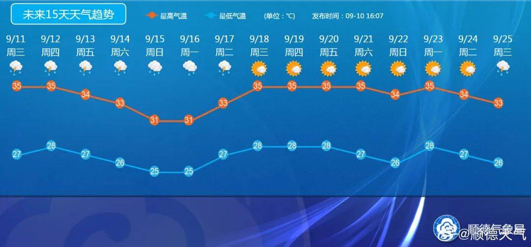 陈村镇天气预报更新通知