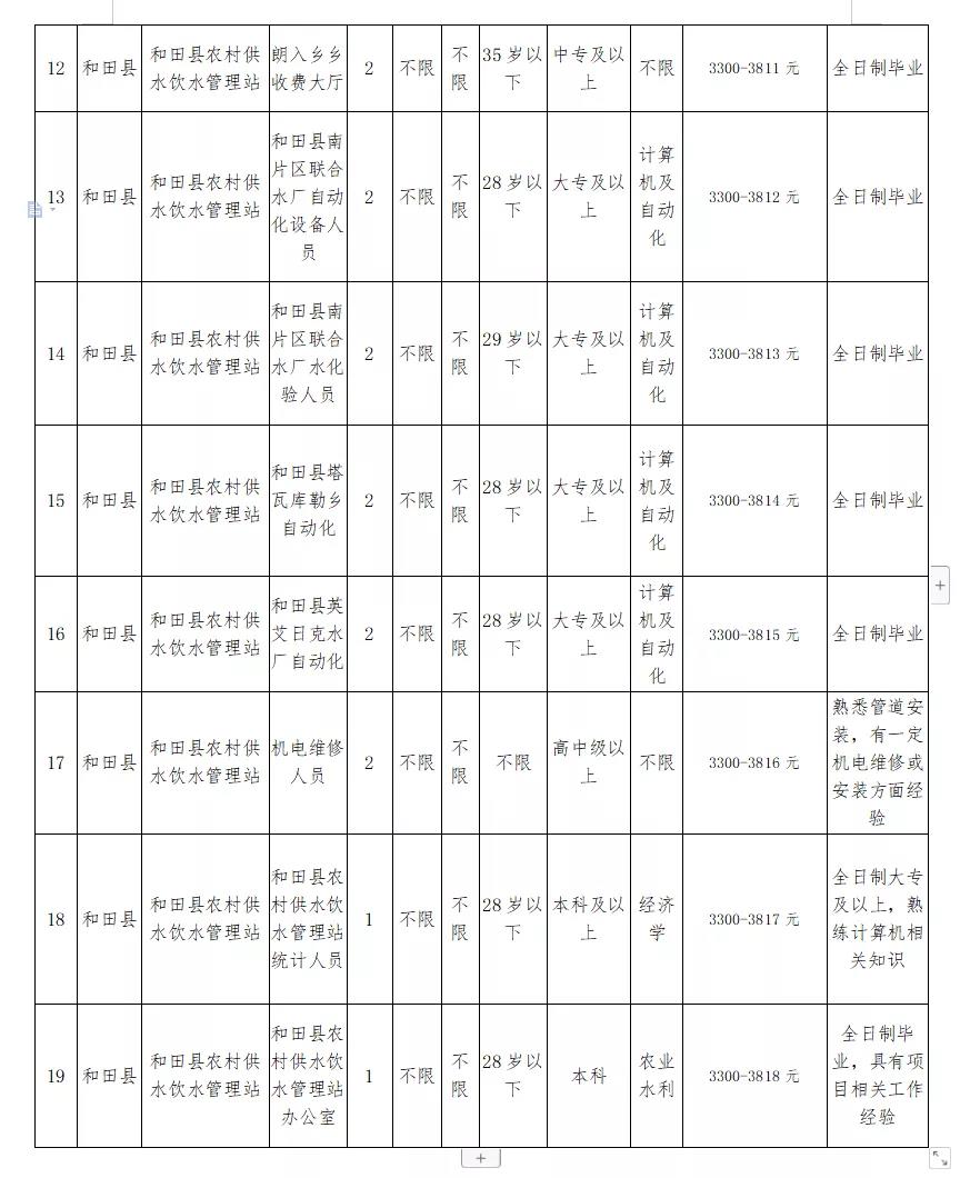 灵武市水利局最新招聘信息及相关内容深度探讨