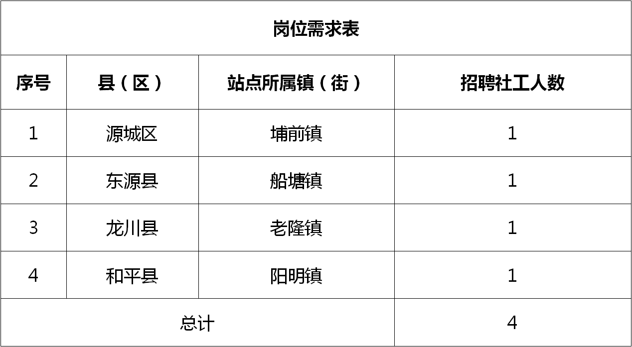 树苴乡城区街道最新招聘信息概览