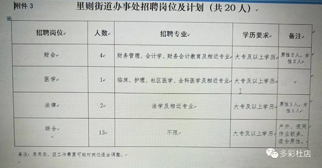 信发街道最新招聘信息全面解析