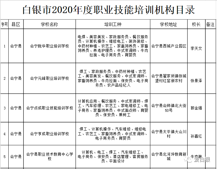 六合区人力资源和社会保障局最新项目研究