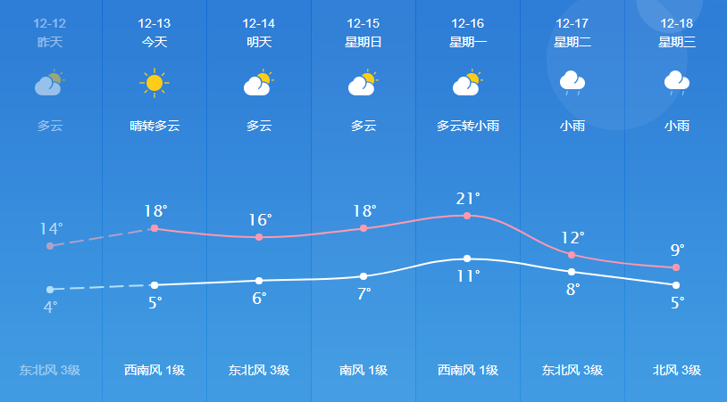 仙华街道天气预报更新通知