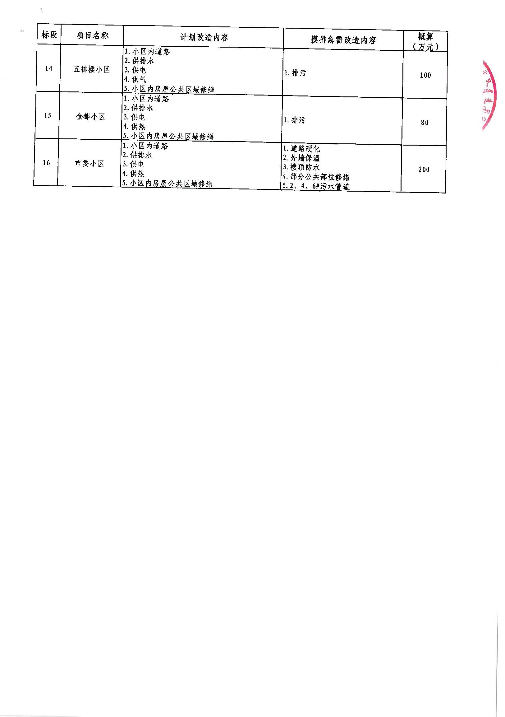 新闻动态 第7页