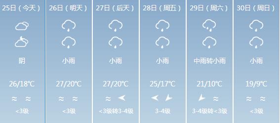 安庄镇最新天气预报