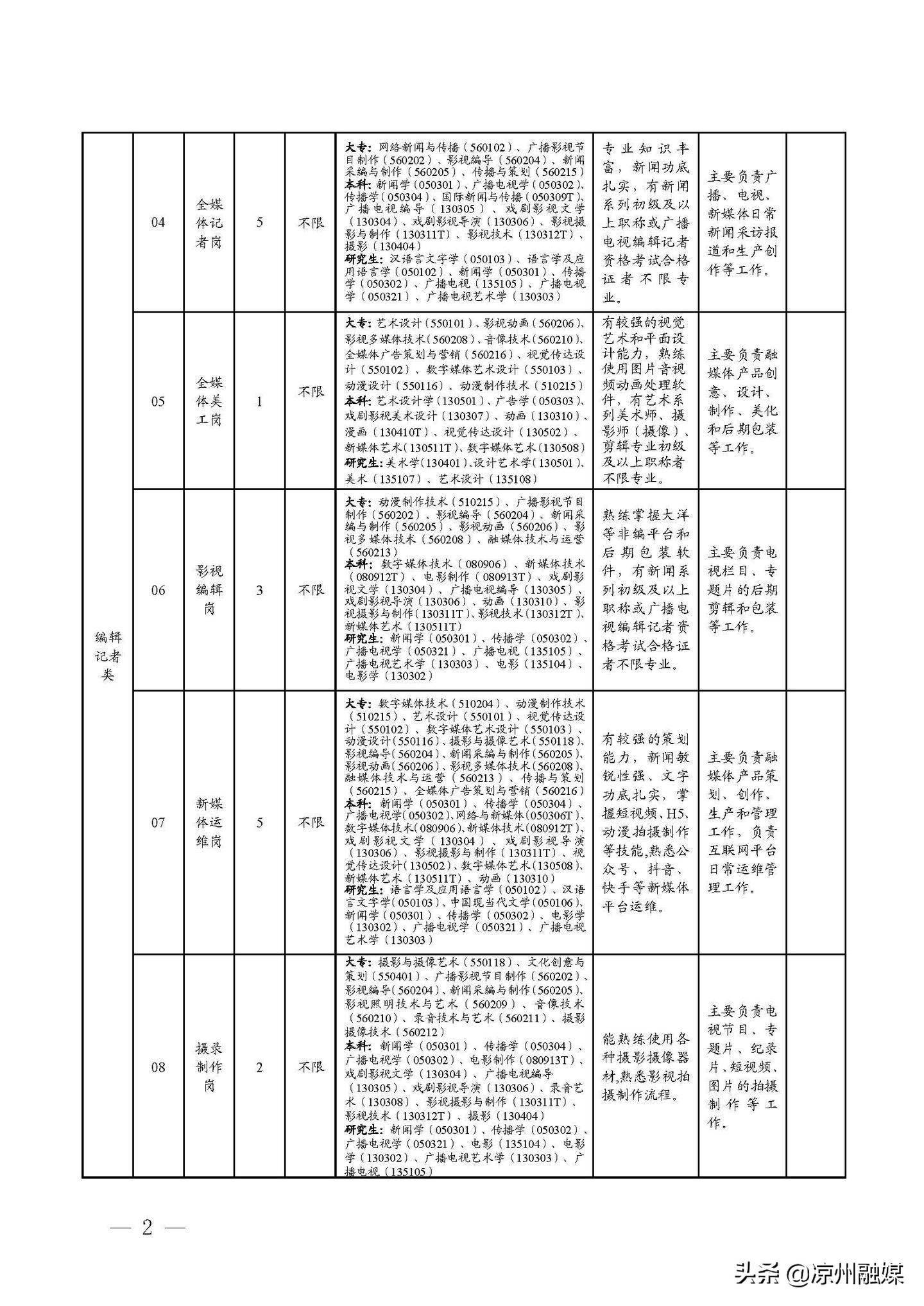 江油市级公路维护监理事业单位发展规划概览