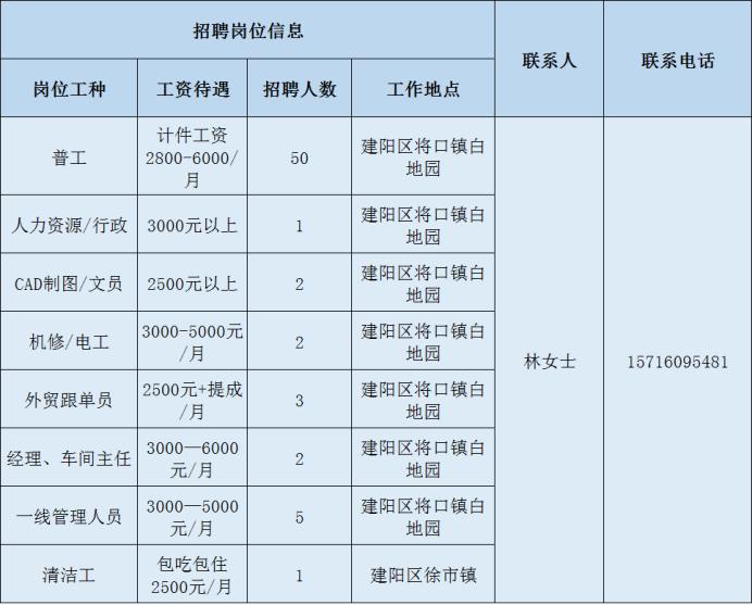 武夷山市住房和城乡建设局最新招聘信息概览