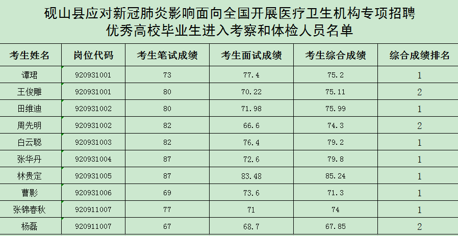 砚山县医疗保障局最新招聘信息及职位介绍