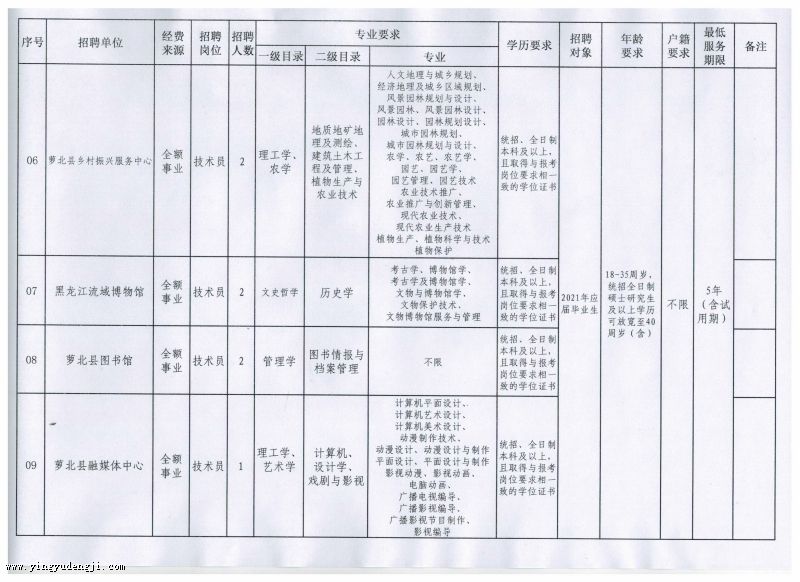 兴山县成人教育事业单位发展规划展望