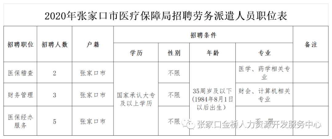 左云县医疗保障局招聘启事及详细信息解读