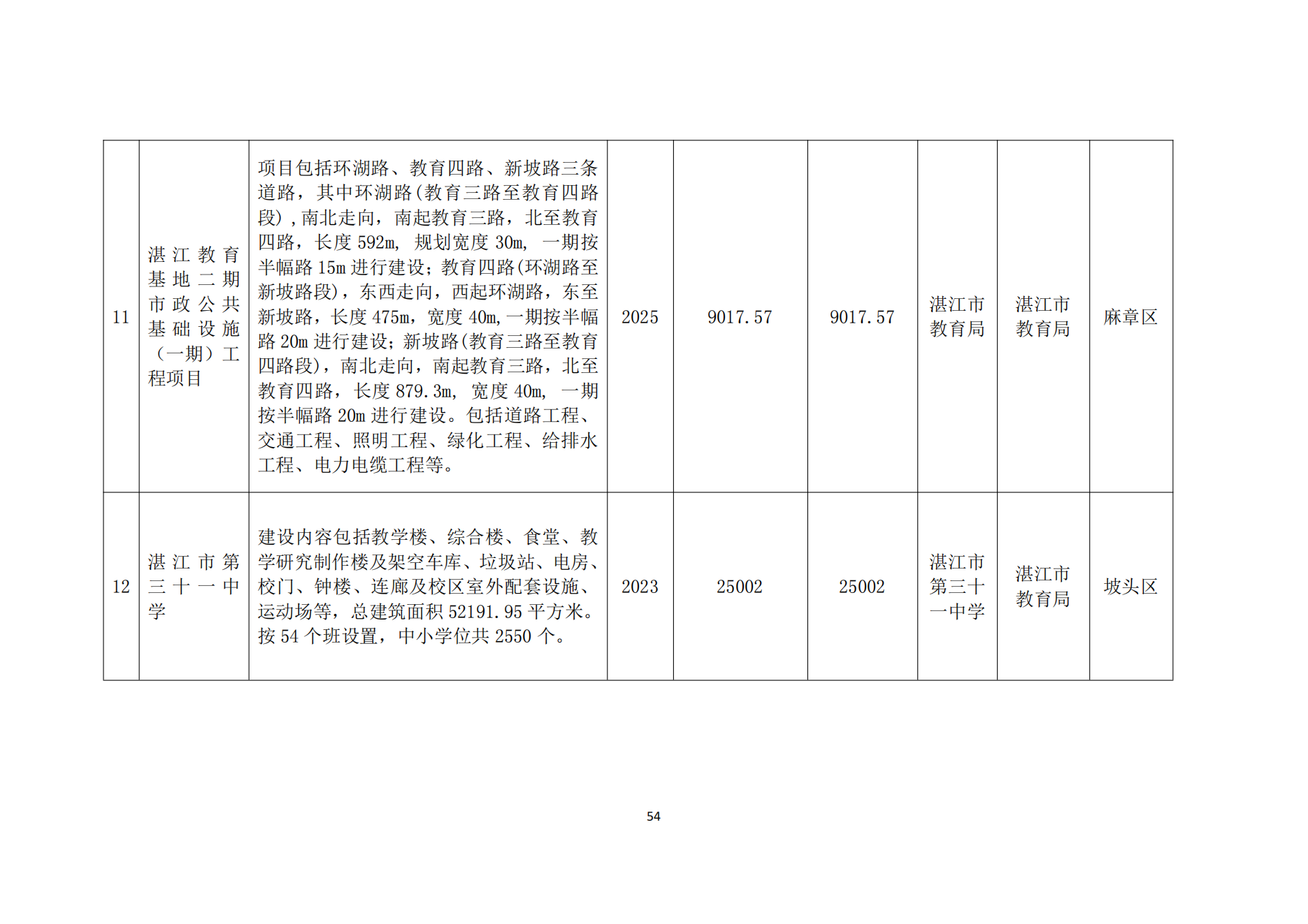 湛江市教育局迈向教育现代化的新征程，最新发展规划解析