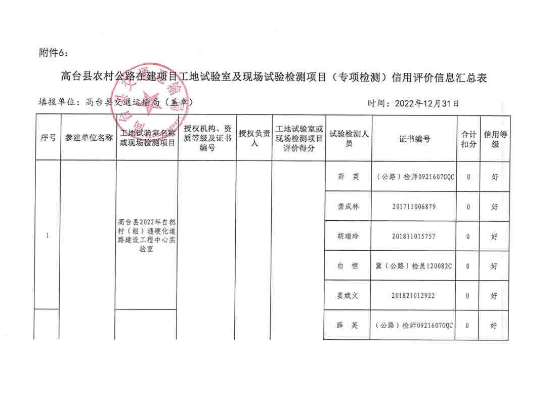 黟县级公路维护监理事业单位最新项目研究报告发布