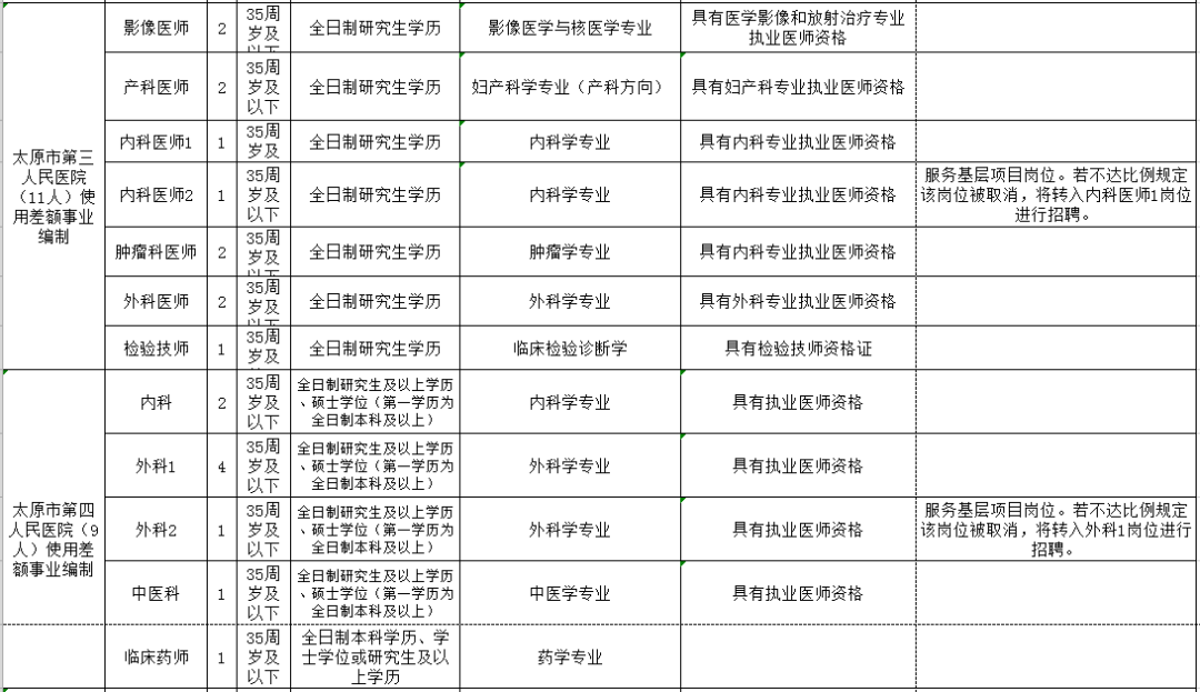 石嘴山市人口和计划生育委员会最新招聘概览