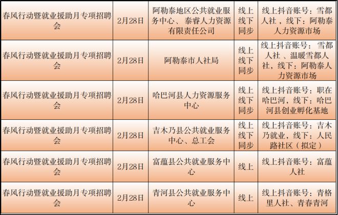 汕头市统计局最新招聘启事概览